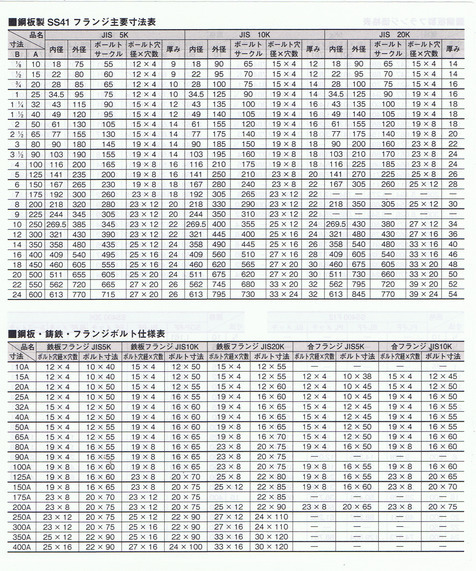 フランジ寸法表03.bmp