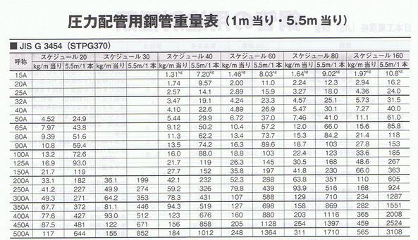 stpg370重量表03.bmp